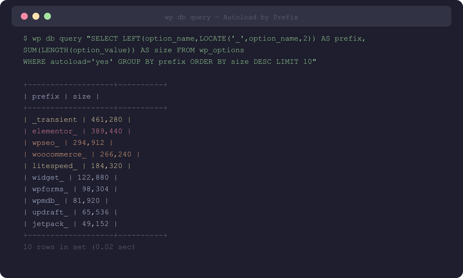 Terminal showing WP-CLI output of autoload size grouped by prefix with transients and elementor leading
