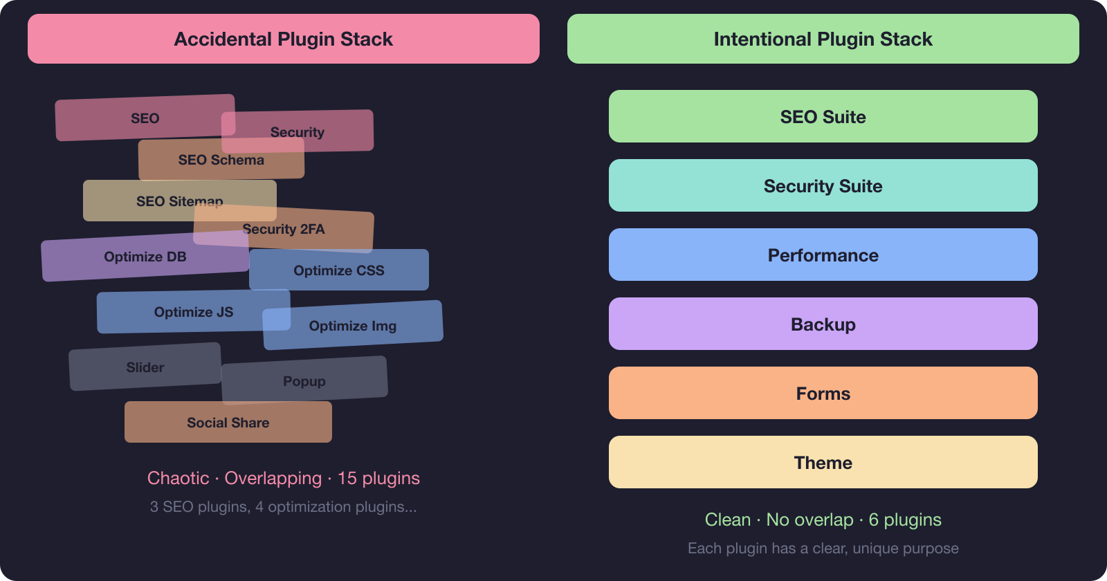 Accidental vs intentional plugin stack - messy overlapping blocks vs clean organized columns