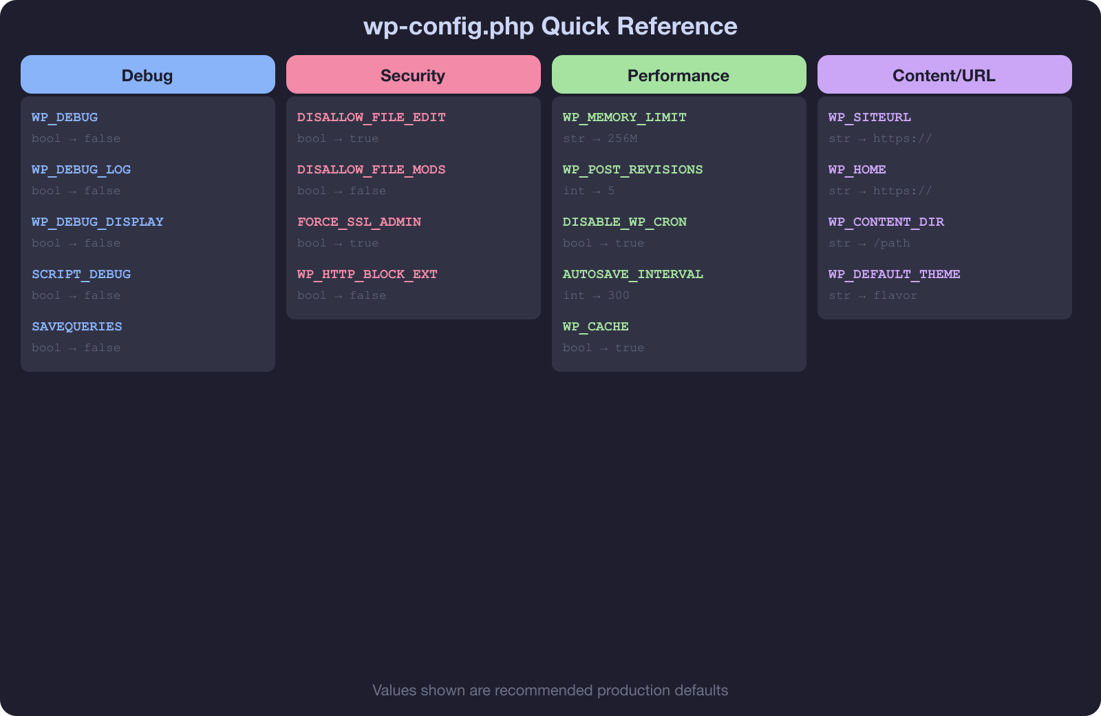 wp-config.php quick reference cheat sheet with debug security performance and content constants