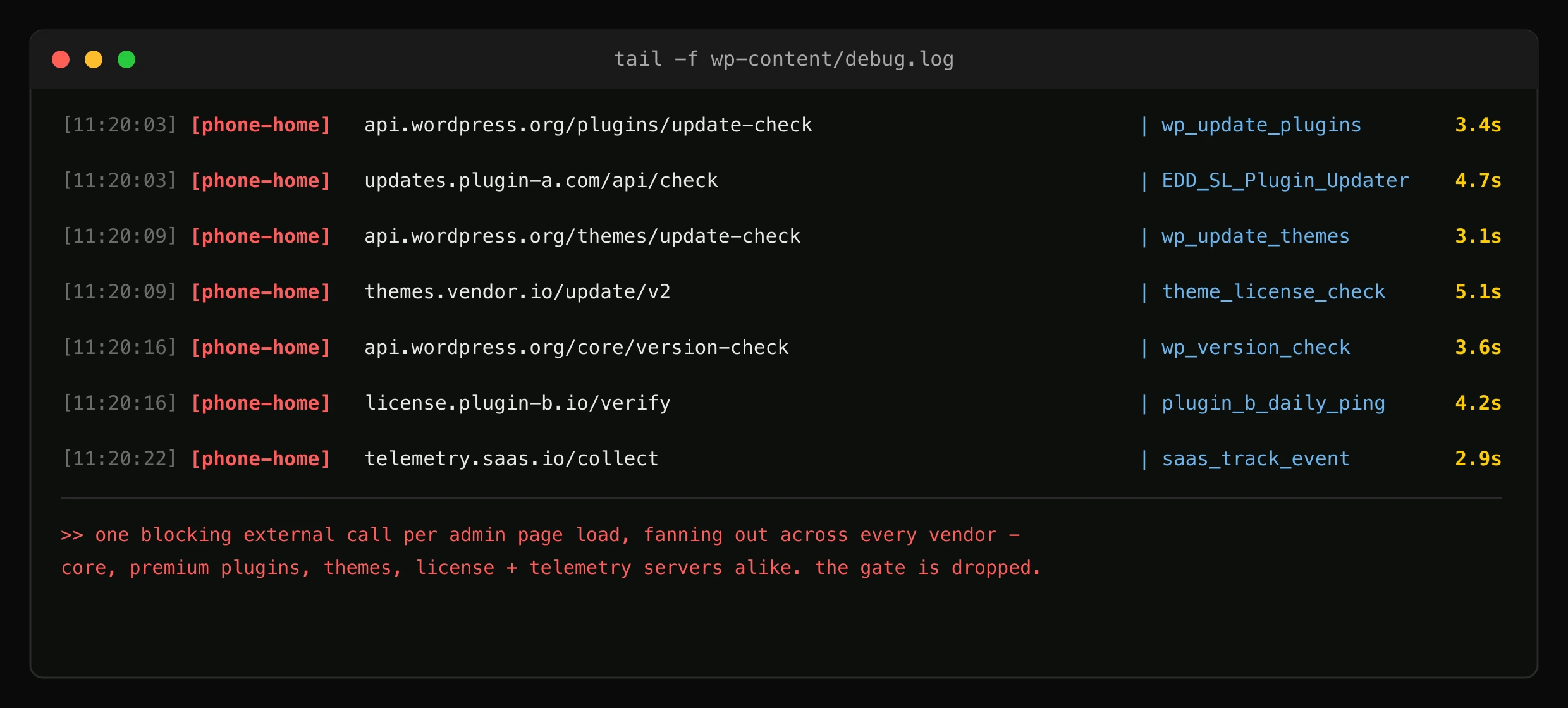 A tail of wp-content/debug.log showing seven consecutive blocking phone-home requests, one per admin page load, fanning out beyond api.wordpress.org to premium plugin, theme, license and telemetry servers - each taking 2.9 to 5.1 seconds.